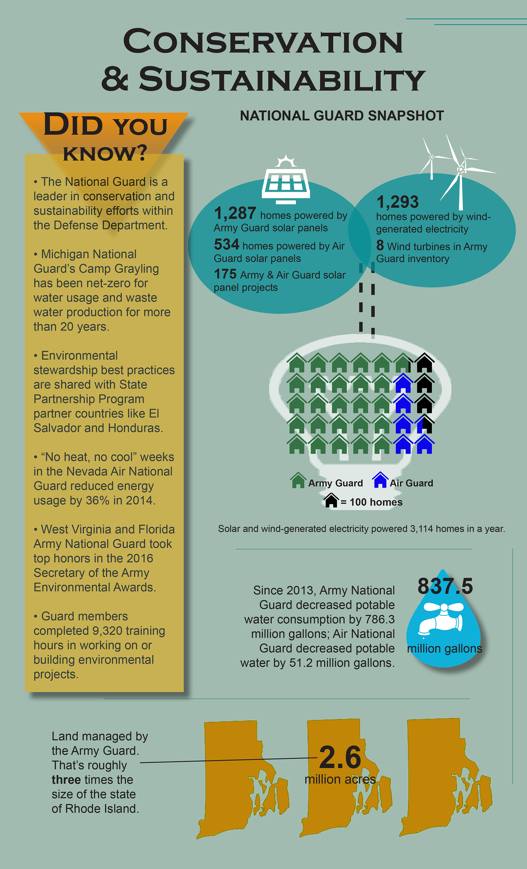 National Guard > Features > 2016 > Environmental